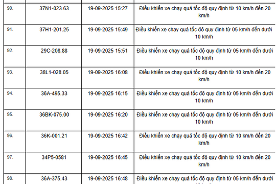 360 chủ xe máy, ô tô có biển số sau nhanh chóng nộp phạt nguội theo Nghị định 168 360 chủ xe máy, ô tô có biển số sau nhanh chóng nộp phạt nguội theo Nghị định 168