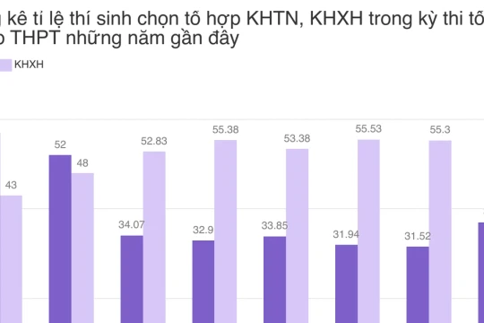 Bùng nổ học CNTT: Sinh viên và người đi làm đón đầu kỷ nguyên số