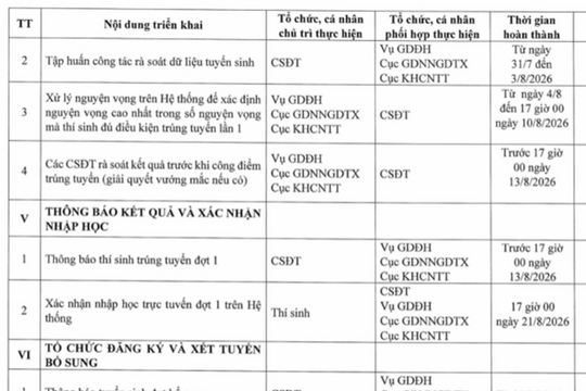 Lịch đăng ký và xét tuyển đại học năm 2026 sớm hơn khoảng hai tuần
