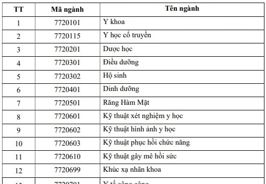 Tuyển sinh 2026: Trường Đại học Y khoa Phạm Ngọc Thạch bắt buộc môn Toán, không quy đổi IELTS