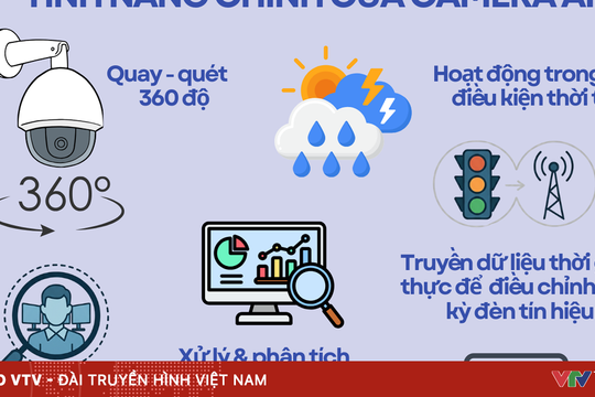 Infographic: Chi tiết hệ thống camera AI sắp được Hà Nội đưa vào vận hành từ đầu tháng 12