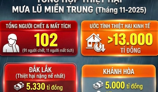Những con số đau lòng về thiệt hại trong đợt mưa lũ kéo dài ở miền Trung