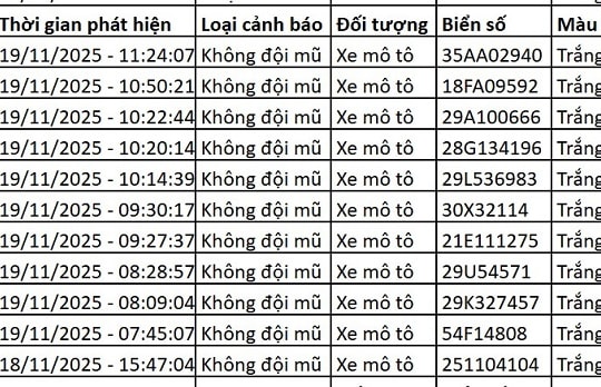 182 chủ xe máy có biển số sau nhanh chóng nộp phạt nguội theo Nghị định 168
