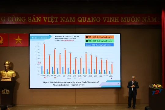 Khai mạc ICETI 2025, kết nối học thuật toàn cầu về công nghệ môi trường