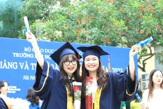 Quy định về hoàn trả kinh phí hỗ trợ của trường sư phạm