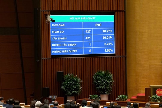 Quốc hội thông qua Luật sửa đổi, bổ sung một số điều của Luật Chuyển giao công nghệ