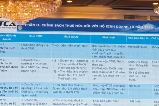 'Gỡ vướng' cho hộ kinh doanh khi chuyển sang kê khai thuế