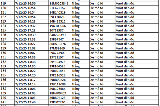 583 chủ xe máy có biển số sau nhanh chóng nộp phạt nguội theo Nghị định 168