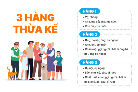Các hàng thừa kế theo quy định của pháp luật