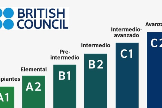 Chứng chỉ APTIS có giá trị gì trong học tập, xin việc và đánh giá năng lực?