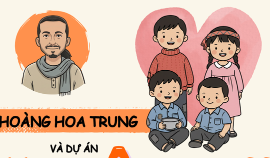 [Infographic] - Toàn cảnh lùm xùm dự án "Nuôi em" của Hoàng Hoa Trung