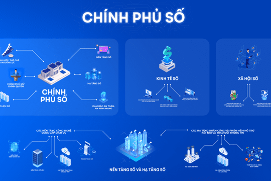 'Chìa khóa' nâng cao hiệu quả giải quyết thủ tục hành chính, thúc đẩy Chính phủ số