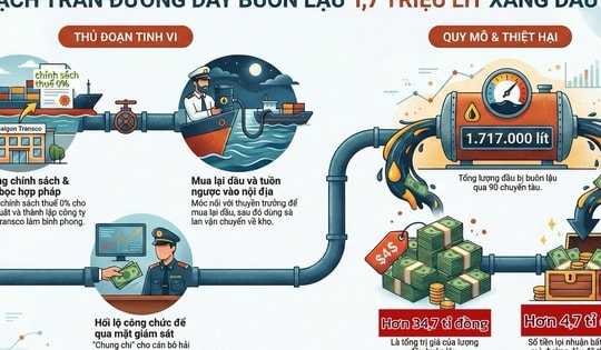 Chiêu "lách luật" của ông chủ Saigon Transco để buôn lậu trót lọt 90 chuyến dầu
