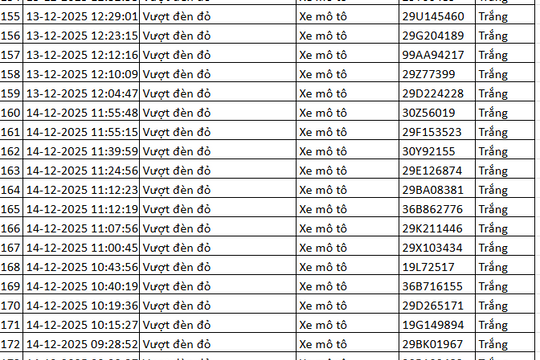 334 chủ xe máy có biển số sau nhanh chóng nộp phạt nguội theo Nghị định 168
