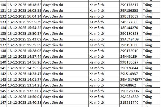 324 chủ xe máy vượt đèn đỏ có biển số sau nhanh chóng nộp phạt nguội theo Nghị định 168