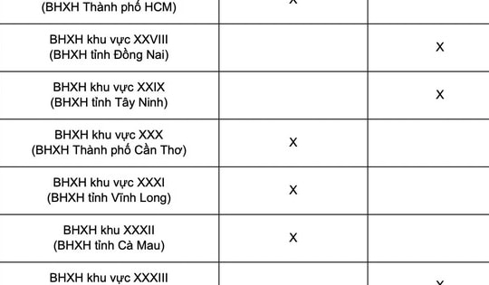 Lịch chi trả lương hưu tháng 1-2026 tại 34 tỉnh, thành