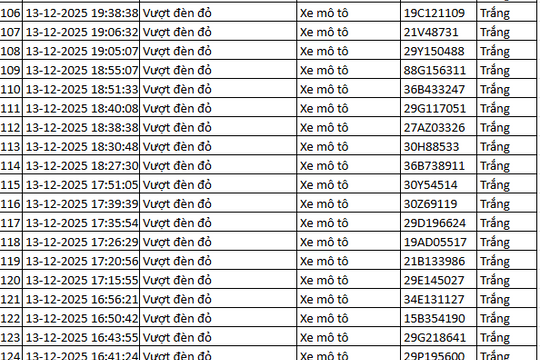 937 chủ xe máy có biển số sau nhanh chóng nộp phạt nguội theo Nghị định 168