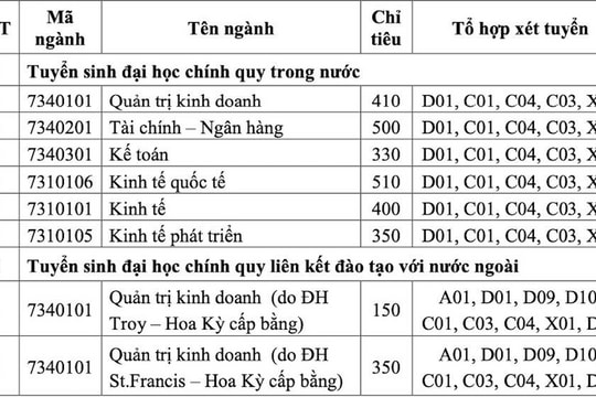 Thêm một trường thuộc Đại học Quốc gia Hà Nội bỏ xét học bạ