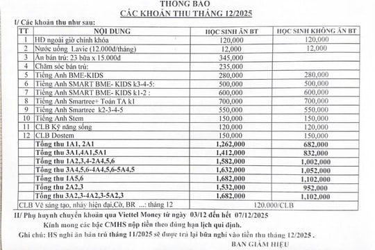 Tiền học trường công ở Hà Nội: Chủ yếu là các khoản tự nguyện