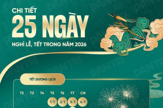 Chi tiết 25 ngày nghỉ lễ, Tết trong năm 2026