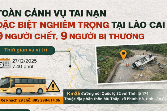 Infographic: Toàn cảnh vụ lật xe khách chở đoàn thiện nguyện tại Lào Cai khiến 9 người chết, 9 người bị thương