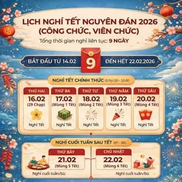 Lịch nghỉ Tết Nguyên đán 2026 xuyên suốt 9 ngày: Đánh dấu ngay để xách vali về nhà sum họp