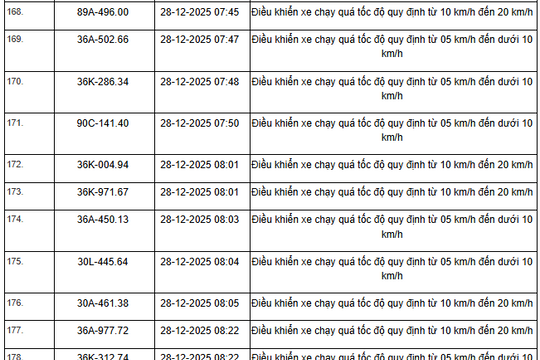 514 chủ xe máy, ô tô có biển số sau nhanh chóng nộp phạt nguội theo Nghị định 168