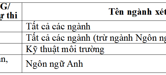 Trường ĐH Giao thông vận tải bỏ phương thức xét tuyển chỉ bằng học bạ năm 2026