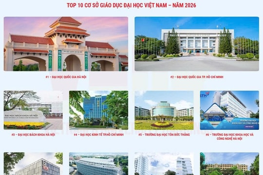 Công bố bảng xếp hạng top 100 cơ sở giáo dục đại học Việt Nam năm 2026