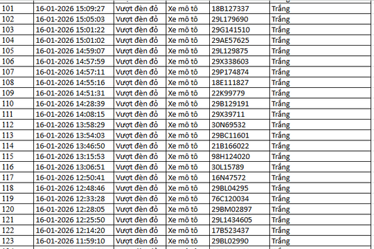 526 chủ xe máy có biển số sau nhanh chóng nộp phạt nguội theo Nghị định 168