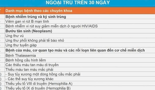 Rà soát kê đơn thuốc trên 30 ngày: Người có BHYT cần lưu ý gì?