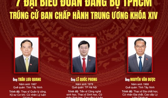 7 đại biểu đoàn Đảng bộ TPHCM trúng cử Ban Chấp hành Trung ương khóa XIV