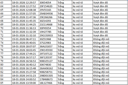 389 chủ xe máy có biển số sau nhanh chóng nộp phạt nguội theo Nghị định 168
