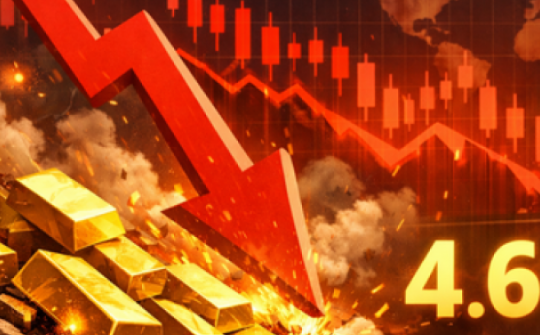 Giá vàng bốc hơi gần 1.000 USD trong hơn 1 ngày, chưa từng có trong lịch sử