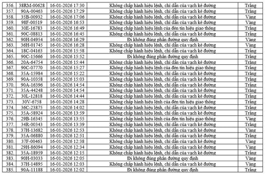 436 chủ xe máy, ô tô có biển số sau nhanh chóng nộp phạt nguội theo Nghị định 168