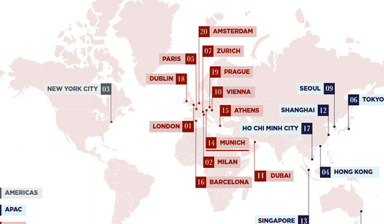 Việt Nam có một đại diện lọt top 20 tuyến đường đắt đỏ nhất thế giới năm 2025 dù giá thuê đã giảm