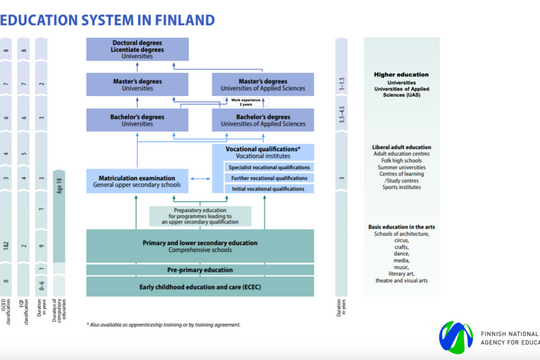Phần Lan "trải thảm đỏ" đón du học sinh Việt Nam