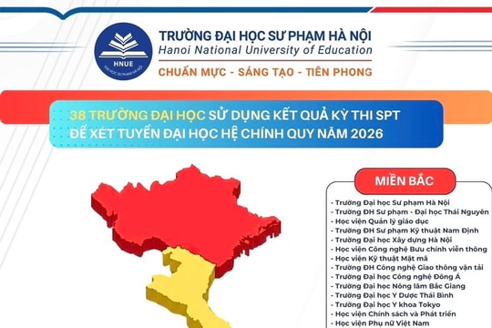 Trường nào xét điểm thi đánh giá năng lực của Trường ĐH Sư phạm Hà Nội?