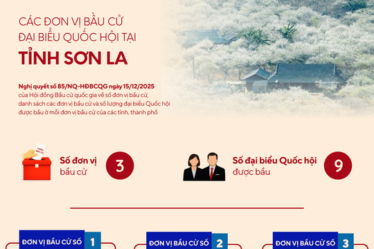 [Infographic] Các đơn vị bầu cử đại biểu Quốc hội tại tỉnh Sơn La