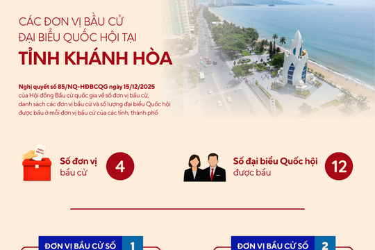 [Infographic] Các đơn vị bầu cử đại biểu Quốc hội tại tỉnh Khánh Hòa