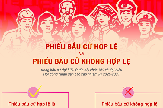 [Infographic] Phiếu hợp lệ và không hợp lệ trong bầu cử đại biểu Quốc hội và Hội đồng nhân dân các cấp