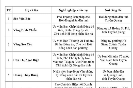 Tuyên Quang công bố danh sách 62 người trúng cử đại biểu HĐND tỉnh