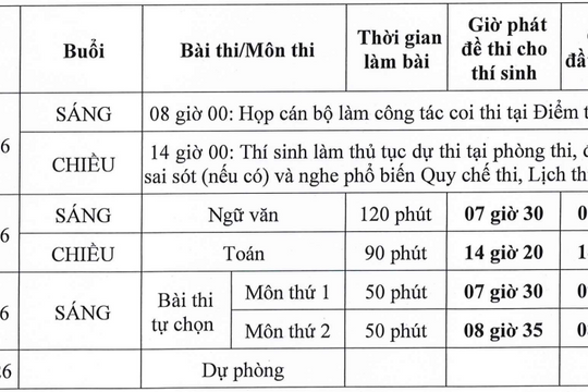 Bộ Giáo dục chốt lịch thi tốt nghiệp THPT 2026