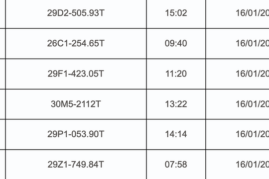 1.428 chủ xe máy có biển số sau nhanh chóng nộp phạt nguội theo Nghị định 168