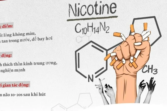 Tăng cường tuyên truyền, giáo dục học sinh phòng chống tác hại thuốc lá, thuốc lá điện tử