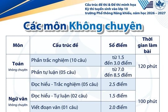 Đề minh họa tất cả môn thi lớp 10 Trường Phổ thông Năng khiếu