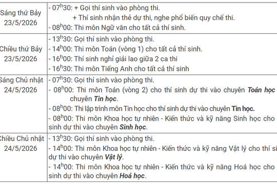 Lịch thi lớp 10 Trường THPT Chuyên Khoa học Tự nhiên năm 2026