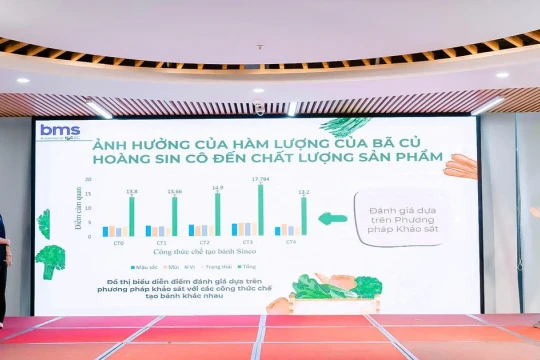 ‘Chìa khóa’ phát triển năng lực, giúp học sinh thích nghi với bùng nổ tri thức