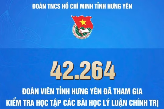 Hưng Yên dẫn đầu ‘Kiểm tra học tập các bài học lý luận chính trị’ trực tuyến