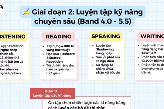 Hướng dẫn chi tiết lộ trình 3 giai đoạn chinh phục IELTS 7.0+ cho người mới